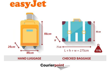 Hand Luggage And Handbag Easyjet | semashow.com